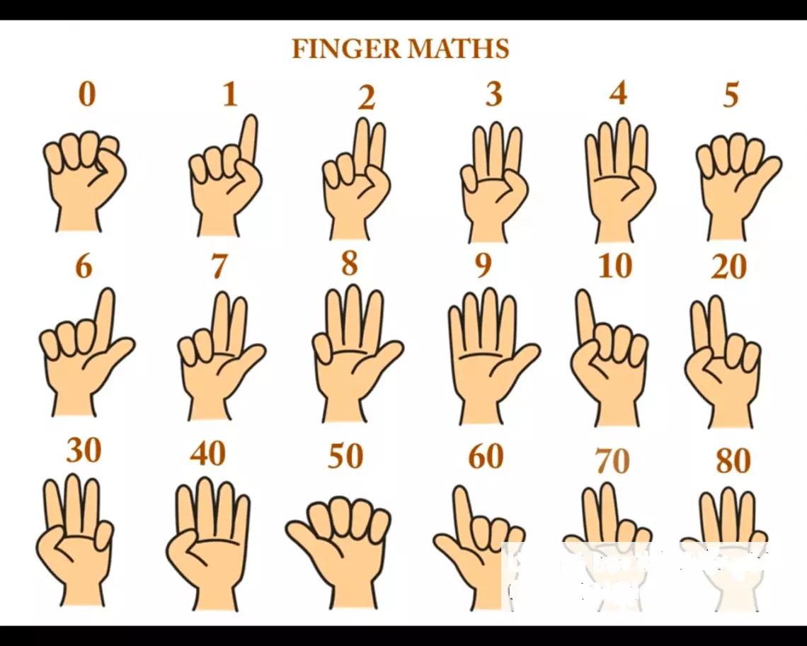 Phương pháp Finger Math