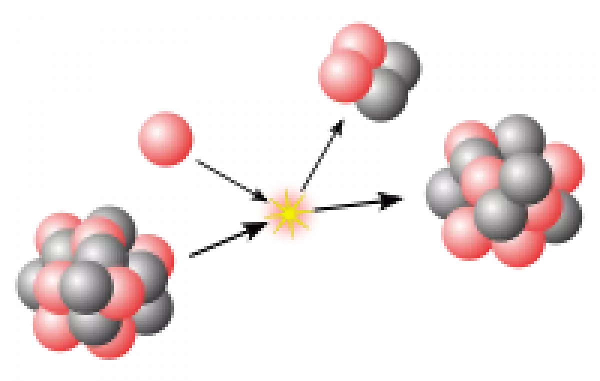 Ba đồng vị trong tự nhiên của hydro: Proti (1H) với 0 neutron. Deuteri (2H) với 1 neutron. Triti (3H) với 2 neutron.