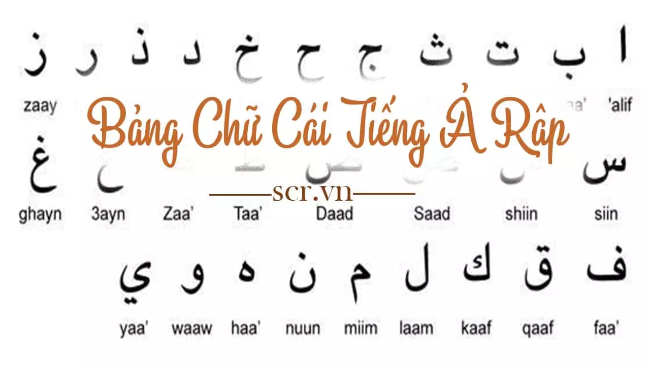 Bảng chữ cái Tiếng Việt