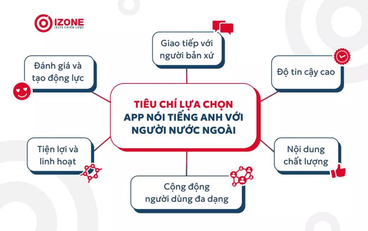 Tiêu chí lựa chọn app nói tiếng Anh với người nước ngoài