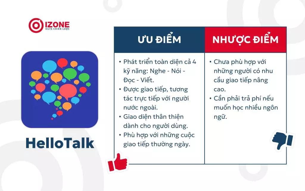 app nói chuyện với người nước ngoài HelloTalk