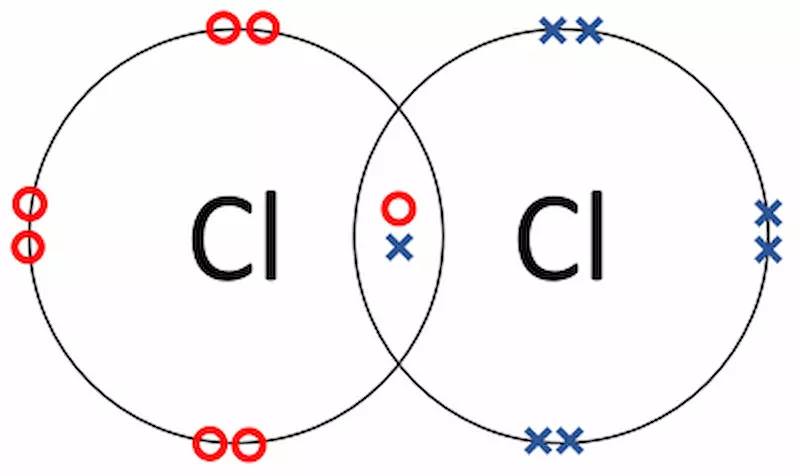 Ví dụ về liên kết cộng hóa trị Cl
