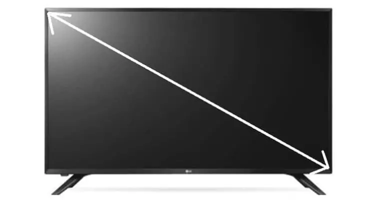 Inch của tivi, cách tính tivi bao nhiêu inch