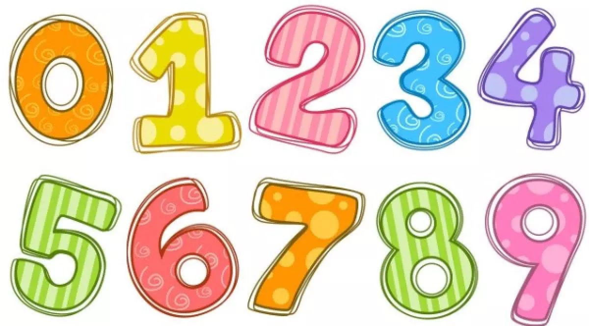 Số đếm và số thứ tự trong tiếng Anh