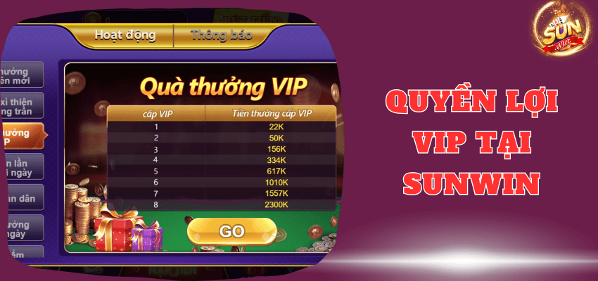 Quyền Lợi VIP Sunwin Bao Gồm Những Gì?